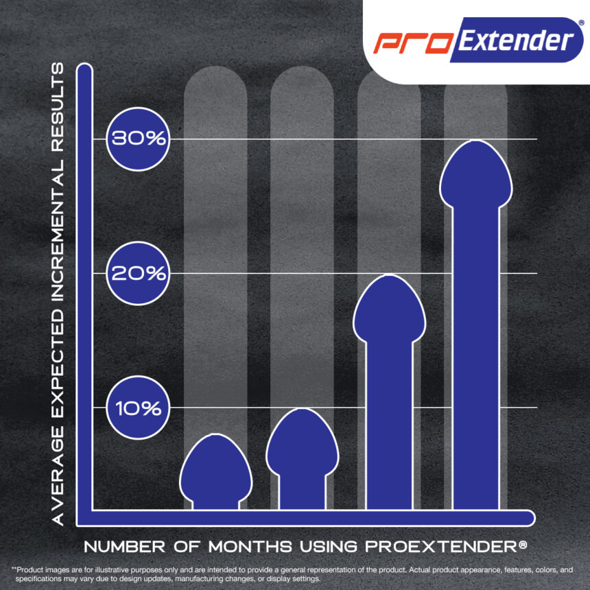 ProExtender Penile Extender Penis Straightening Device Growth