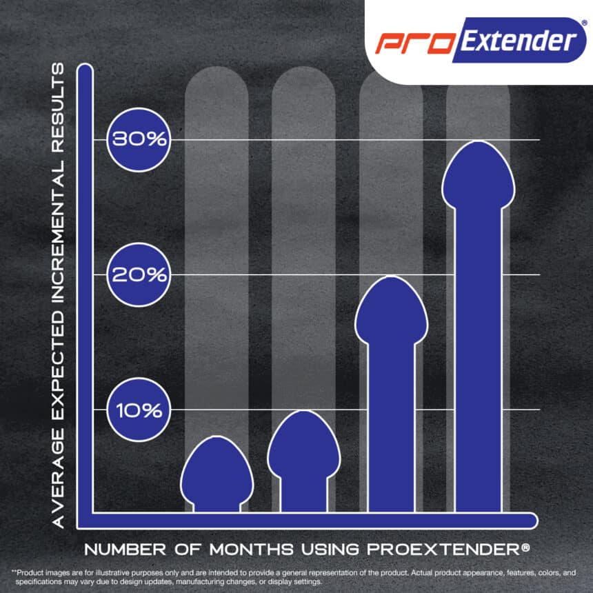 Pro Extender Supreme Plus Penis Traction Device Results